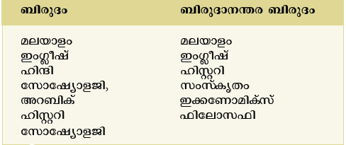 വിദൂര പഠനം എല്ലാവര്ക്കും എപ്പോഴും 2 degree12