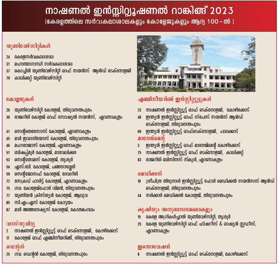 കേരളം തെളിയിക്കുന്നു 2 ranking 12